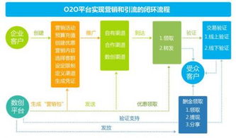 以匠心致客戶 環德科技，口碑鑄就的軟件開發與廣告設計品牌