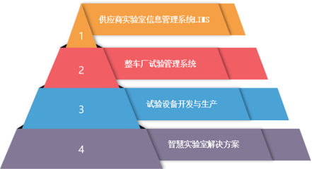 愷蔚科技試驗管理系統(tǒng)成功交付上汽通用五菱汽車股份，助力企業(yè)數(shù)字化轉型