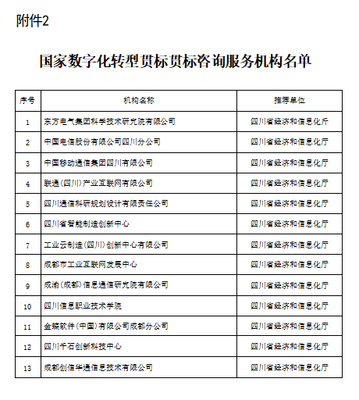 學院榮膺國家數(shù)字化轉型貫標咨詢服務機構，信息技術咨詢服務邁上新臺階