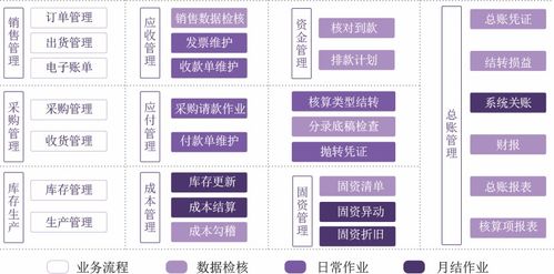 高要管理系統(tǒng) 賦能現(xiàn)代企業(yè)，驅(qū)動(dòng)管理升級(jí)